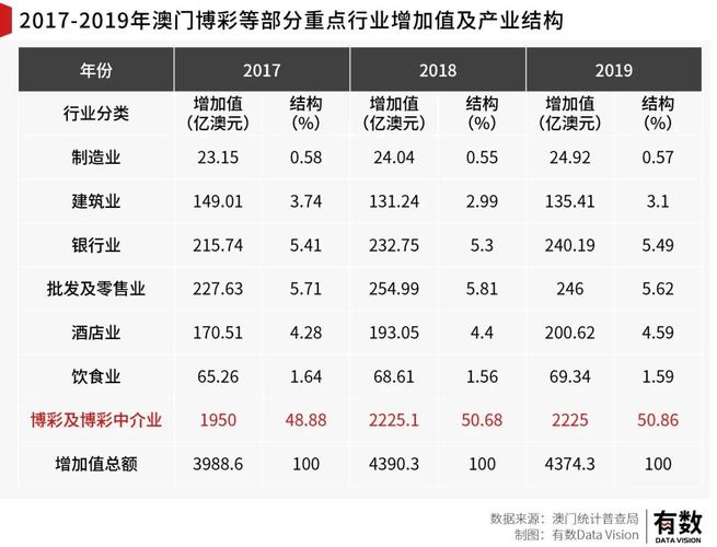 新澳门彩开奖结果今天和从1400人裁到18人与从13人到9000人